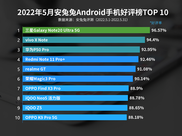 5月Android手机哪个好：5月Android手机好评榜[多图]