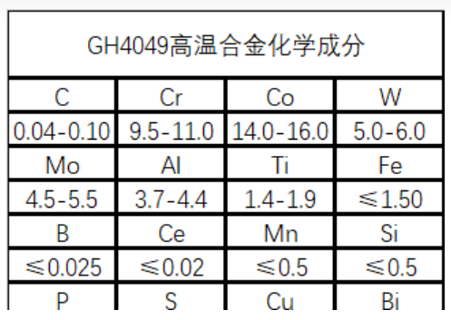 GH4049镍基高温合金介绍