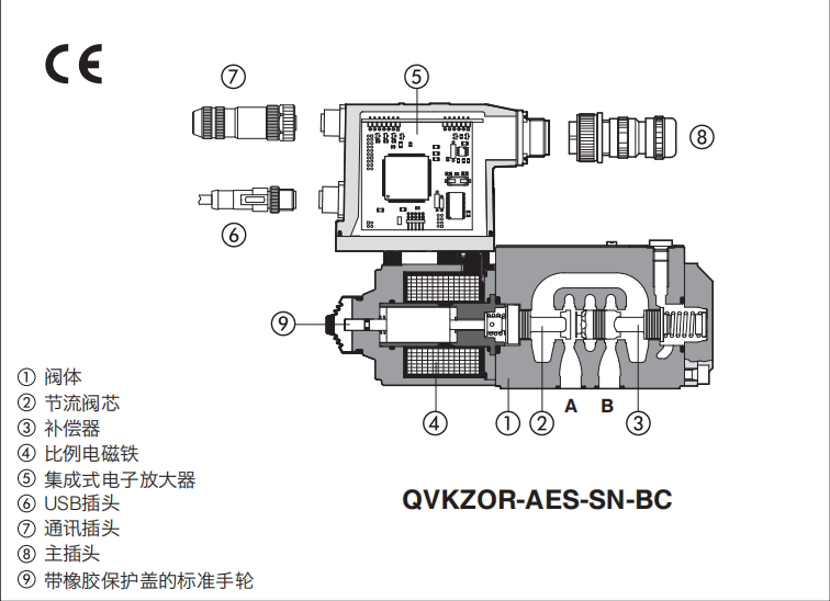 ATOS数字型比例流量阀QVHZO,QVKZOR系列操作使用